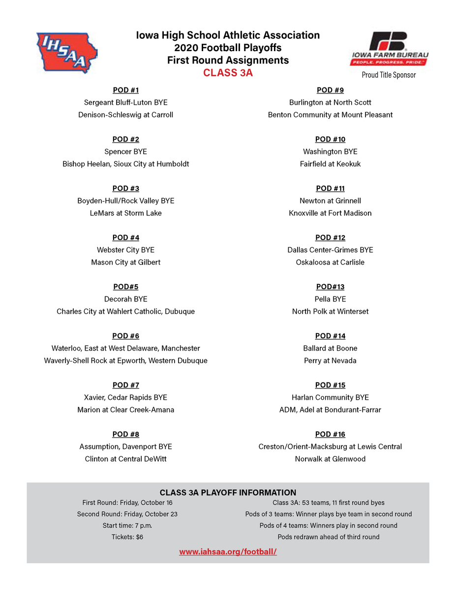 Class 3A: 53 teams, 11 first rounds byes. #iahsfb
3⃣🅰️: iahsaa.org/football/state…