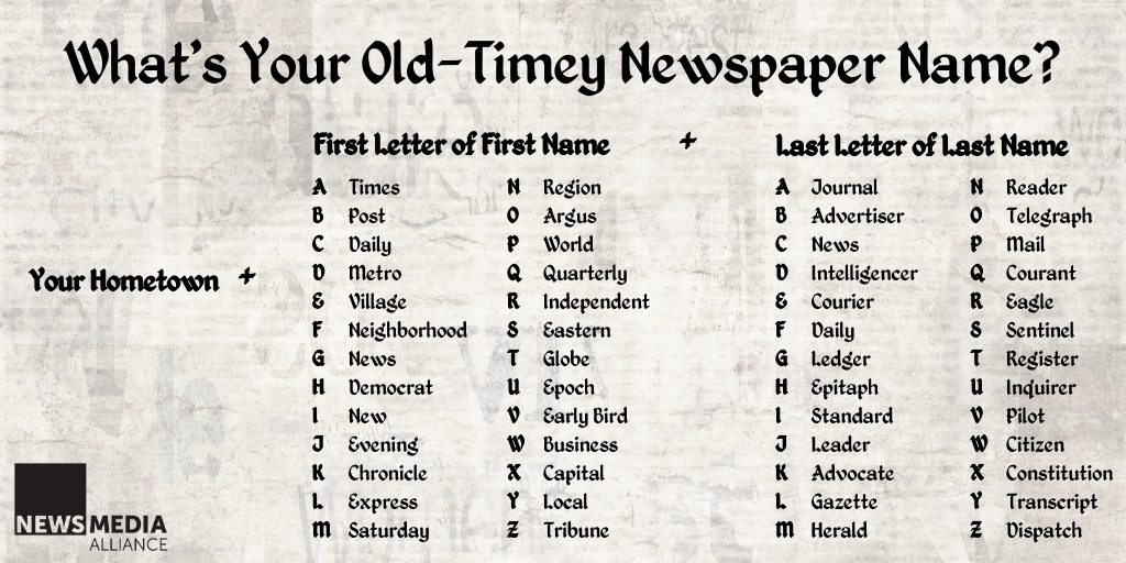 For #NationalNewspaperWeek, we want to know what *YOUR* old-timey newspaper name would be! Our social media manager @EditrixJen's newspaper would be the Washington Evening Sentinel. https://t.co/umWjFiFHRi