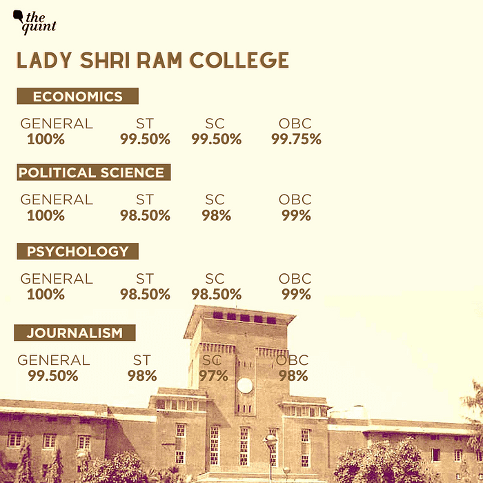 TheQuint's tweet photo. Delhi University released its first cut-off list for undergraduate admissions for 2020-21.

Read more: https://t.co/LaSuLk0YSf https://t.co/yiqkSzpyDI