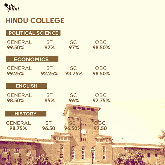 TheQuint's tweet photo. Delhi University released its first cut-off list for undergraduate admissions for 2020-21.

Read more: https://t.co/LaSuLk0YSf https://t.co/yiqkSzpyDI