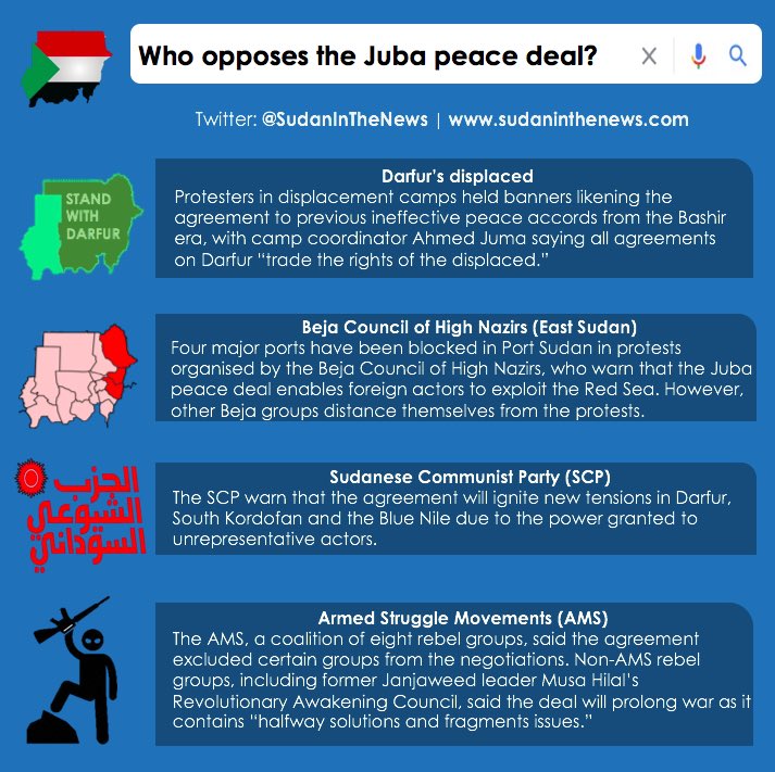 3. Who else opposes the Juba peace deal?For more information on sentiments towards the deal in the West and East of Sudan - which are growing increasingly unstable - please read the full report:  https://www.sudaninthenews.com/juba-peace-deal-report