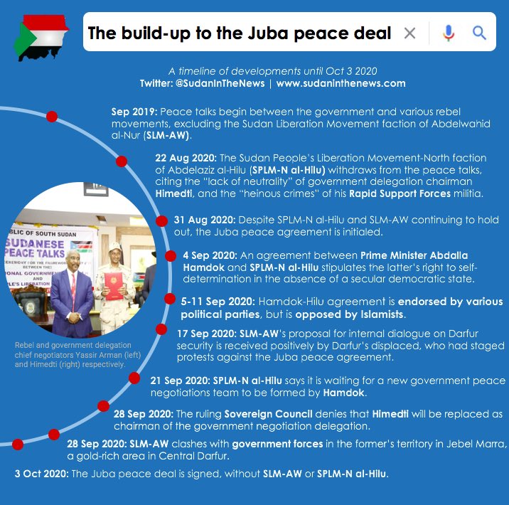 This thread answers key questions about the Juba peace deal. But first, here is a brief summary of the key developments ahead of the signing ceremony:To read the full report:  https://www.sudaninthenews.com/juba-peace-deal-report