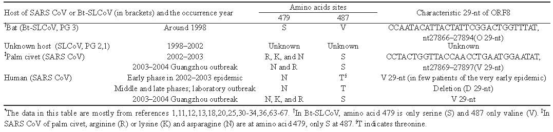 1. Do you remember the 2014 paper by Chinese military scientist, Dezhong, Xu?(English version found by  @Krolli)"SARS Coronavirus (v1) originated from unnatural evolution, experienced reverse evolution, & finally disappeared" https://journals.lww.com/cmj/fullt... href=