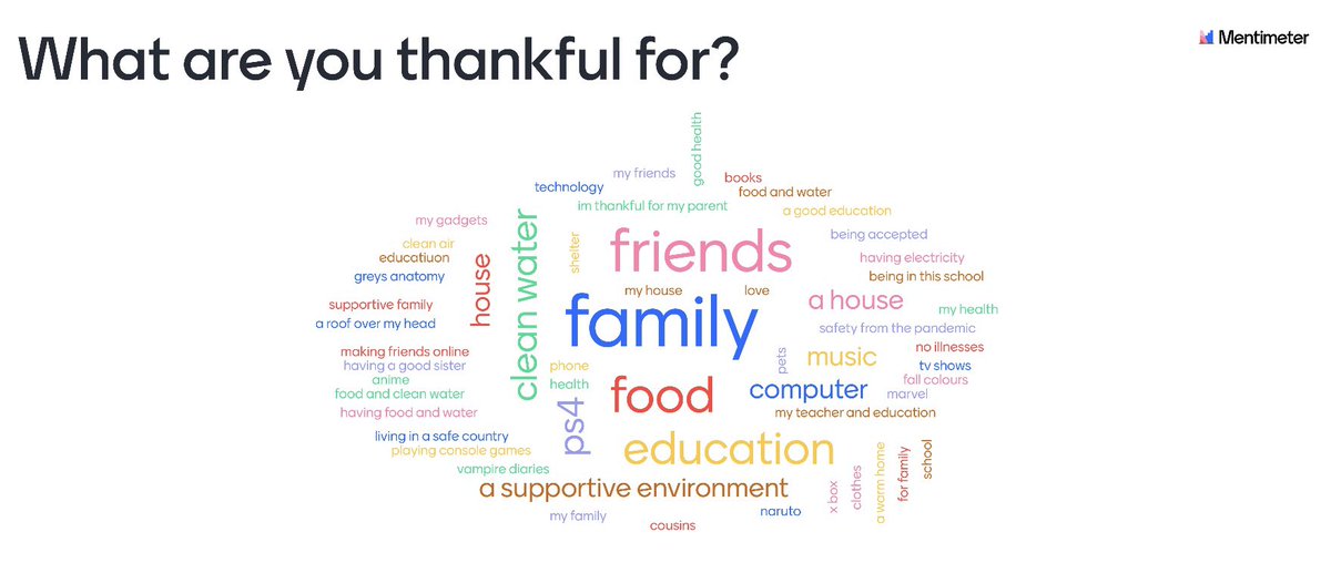 Happy Thanksgiving weekend! Yesterday 8SS made a word cloud using <a href="/Mentimeter/">Mentimeter</a> to share what we are thankful for. Personally, I am thankful to have such an amazing group of students. They have been rockstars with this transition online! @SirWilliamGage <a href="/PeelSchools/">Peel District School Board</a>