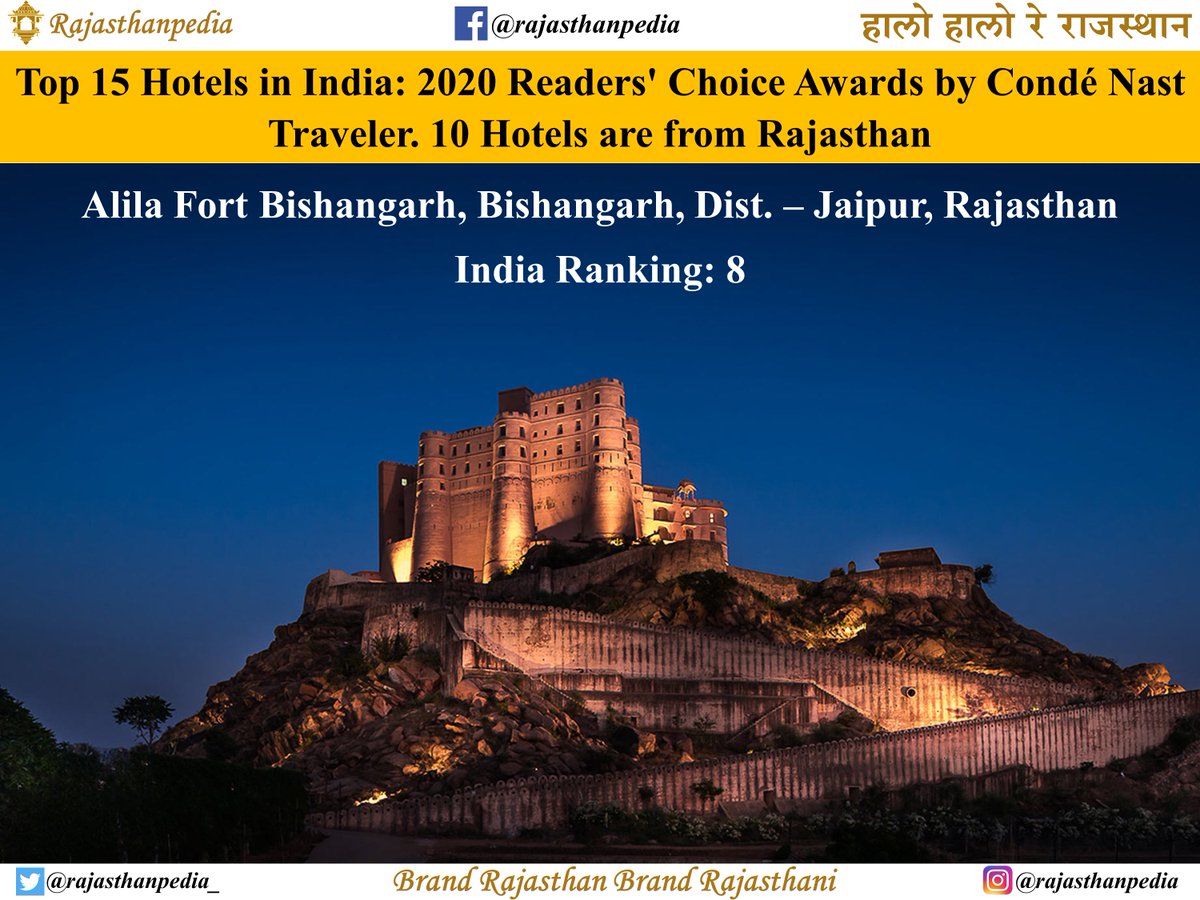 Rajasthanpedia_'s tweet photo. Top 15 Hotels in India: 2020 Readers' Choice Awards by Condé Nast Traveler. 10 Hotels are from Rajasthan

#raasdevigarh #tajlakepalace
#alilafortbishangarh #sujanrajmahalpalace
#suryagarh https://t.co/SjKDFmkeKr