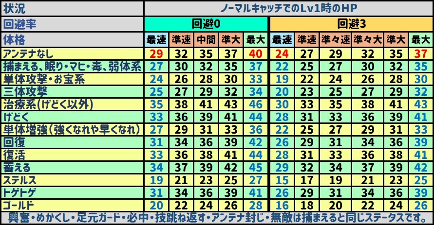 林たっかー 最速最大の体格表 アップデートしました