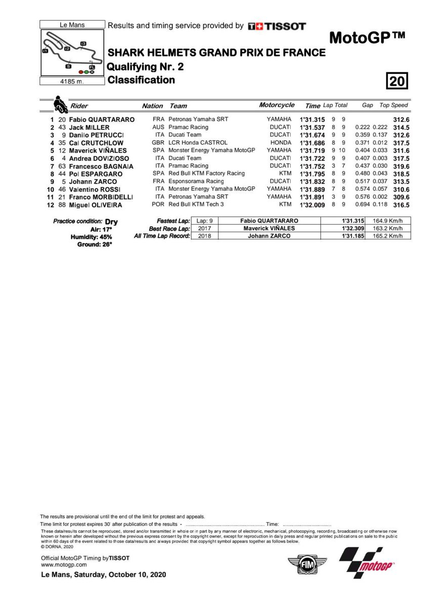 Results 🇨🇵 #FrenchGP #Qualifying @MotoGP (10/10/2020) #BugattiCircuit