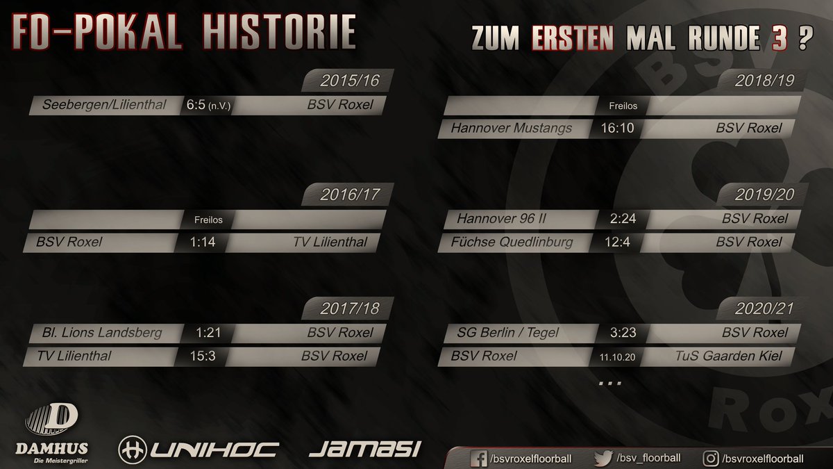 bsv_floorball's tweet photo. Bisher konnten wir noch nie die 3. Runde im #FDPokal erreichen. Gelingt uns morgen gegen TuS Gaarden also etwas Historisches? Kommt gerne um 15:00 in #Roxel vorbei und drückt uns die Daumen.
#ROXGRD #Floorball #Muenster #Jamasi #Unihoc #Damhus #liba https://t.co/F5SiJThzWO