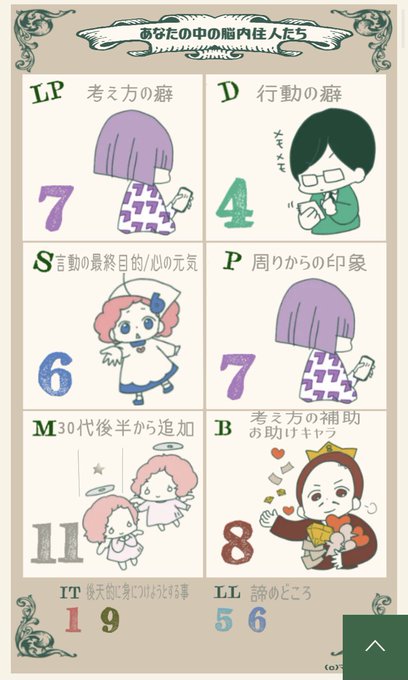 Intpのtwitterイラスト検索結果