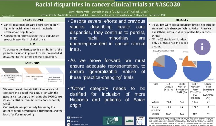 DevikaDasMD's tweet photo. 📍Even with prior research on it we found that many “practice changing” phase 3 trials presented early this year have very little ethnic/racial diversity 🤦🏽♀️
‼️Hard to extrapolate to a population that is not even included 🤷🏽♀️
⭐️Lets do better in in oncology 🙏🏽 #ASCOQLTY20 https://t.co/gAcpUnzVxc