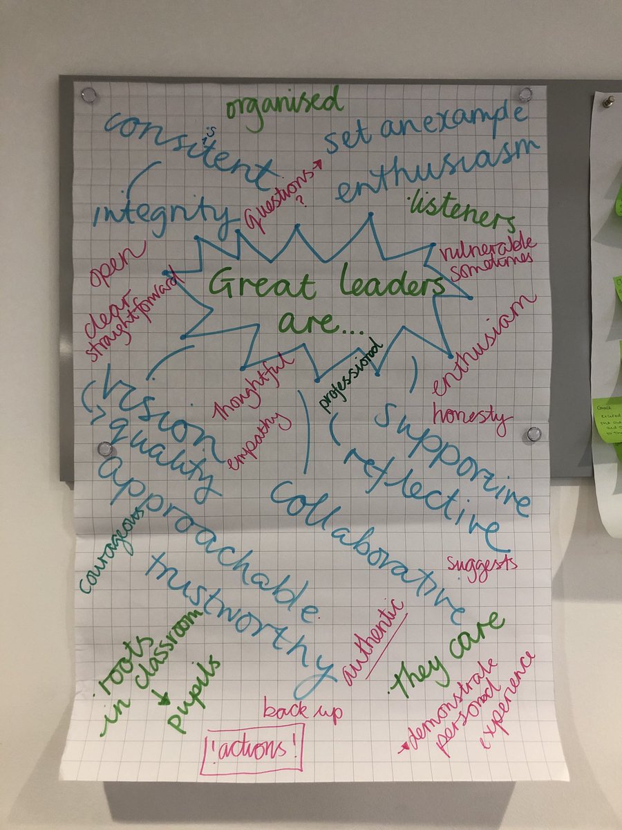 aspinall_sue's tweet photo. Stimulation conversation at #iNPQML face to face. Skilled facilitation ⁦@gioia_wagener⁩ ⁦@michecooke⁩ https://t.co/QfNM3QpWQ3