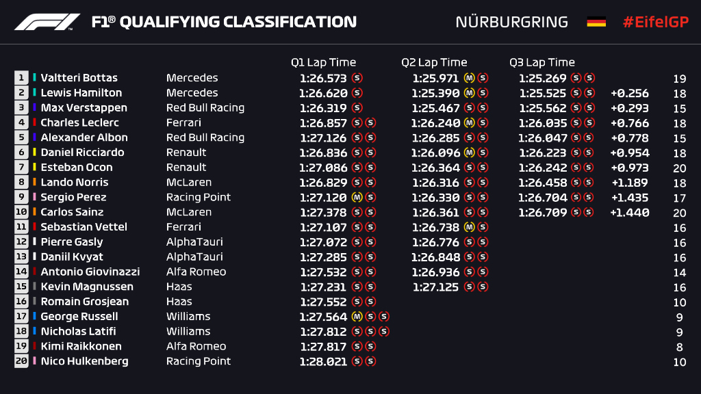 clasificacion_f1_gp_eifel_2020