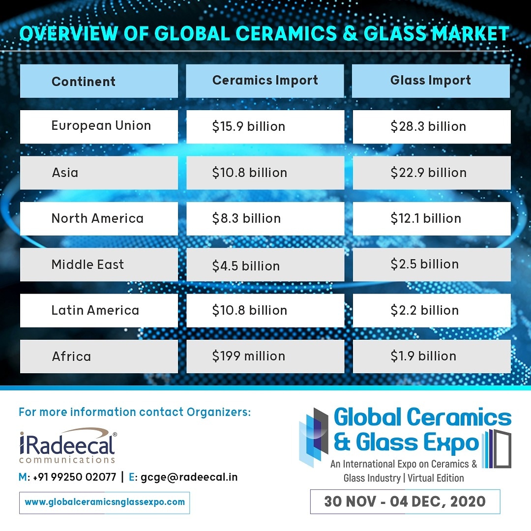 Global Ceramics Expo (glbceramicsexpo) Twitter