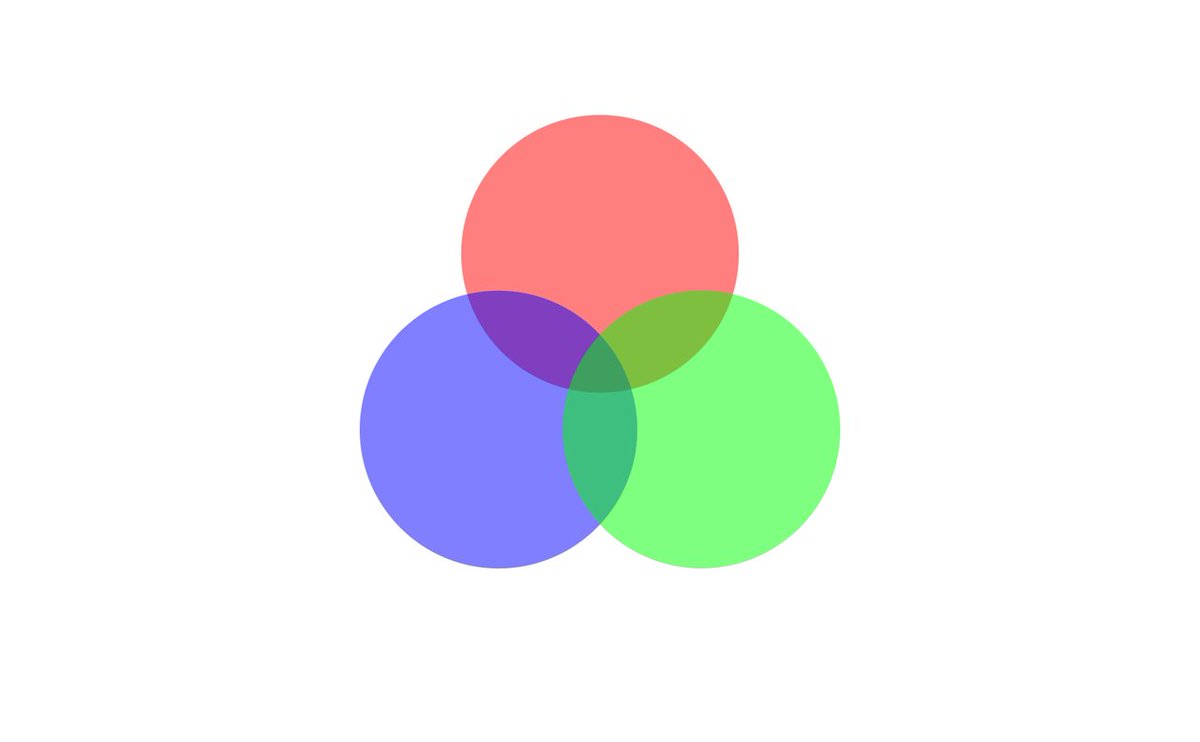 Цветовая модель rgb. Цветной круг. Изображение из 3 цветов. Цветовой круг иоханнеса иттена. Картинка три цвета.