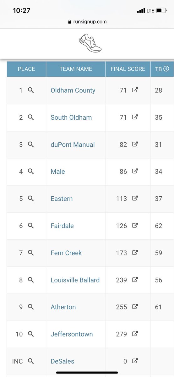 OcHaunted's tweet photo. After the first 4 waves...here are the current standings @kytrackxc 

Girls, then Boys https://t.co/pZ3YXd3uXn