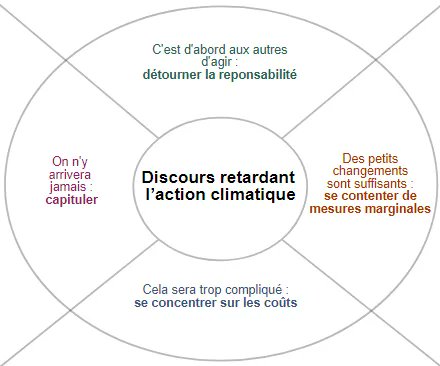 📕A LIRE🧐 : l’université de Cambridge publie un article qui liste "les 12 discours d'excuse" pour ne pas agir pour le climat, et comment les contrer. 

LE petit manuel pour convaincre dans toutes les situations 👇👇👇
bonpote.com/climat-les-12-…