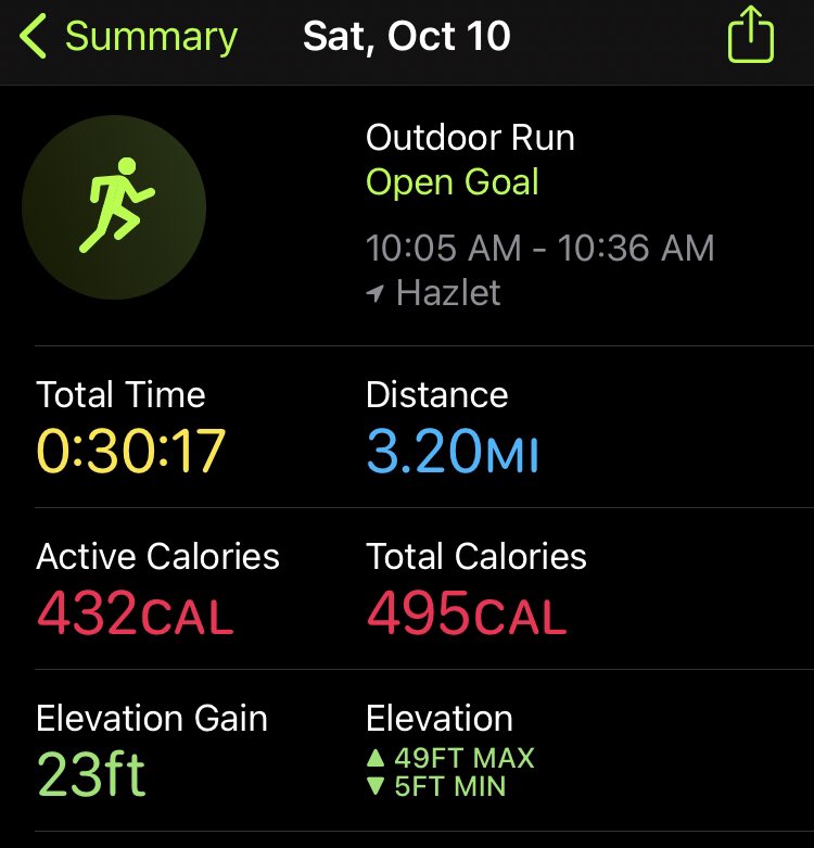 NJIT_SVP_REDCO's tweet photo. Completed the #highlanderhype #virtual5k this morning https://t.co/HG93etVPTr