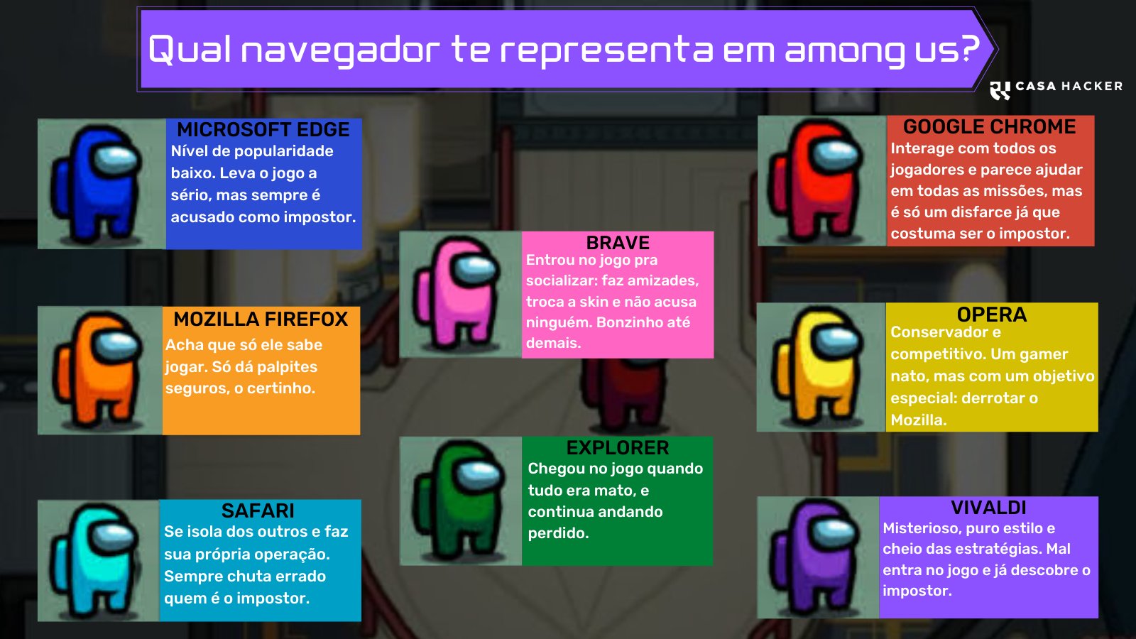 Among Us: confira hack para o jogo de sucesso do momento