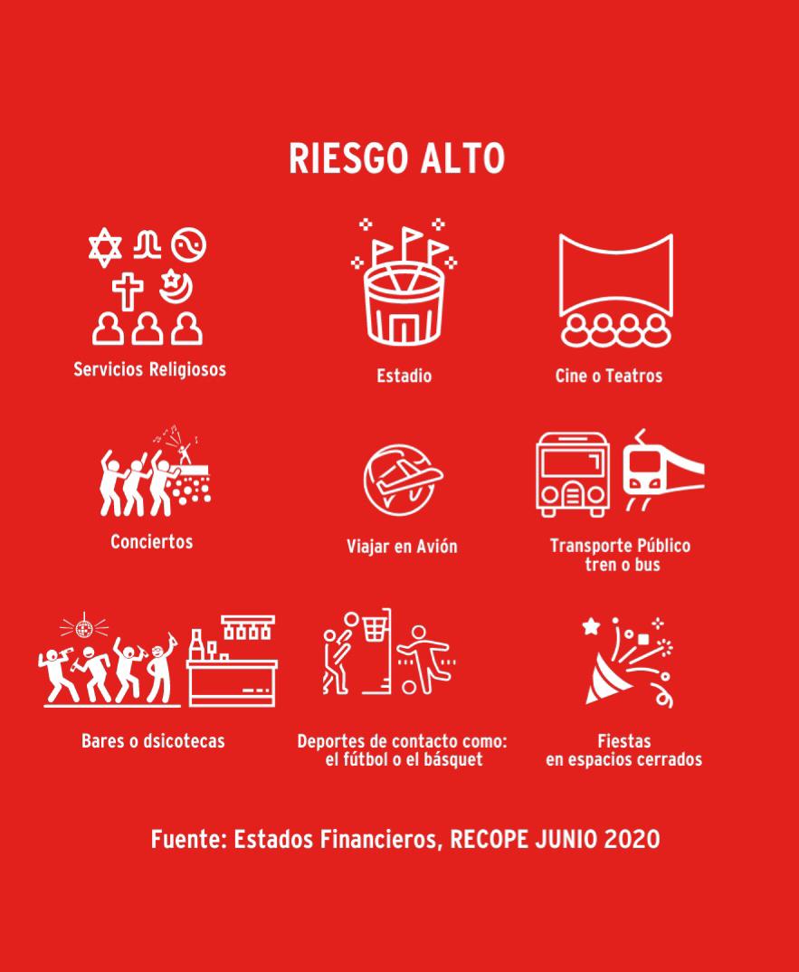 prensacom's tweet photo. 🚨Han iniciado nuevas aperturas, pero no debemos bajar la guardia.
Te compartimos los lugares que tienen mayor riesgo 👇👇 para que juntos, #TodoPanama pongamos un alto a los contagios del #Covid19.
#ElVirusLoParasTu https://t.co/gn6WuTG2bX