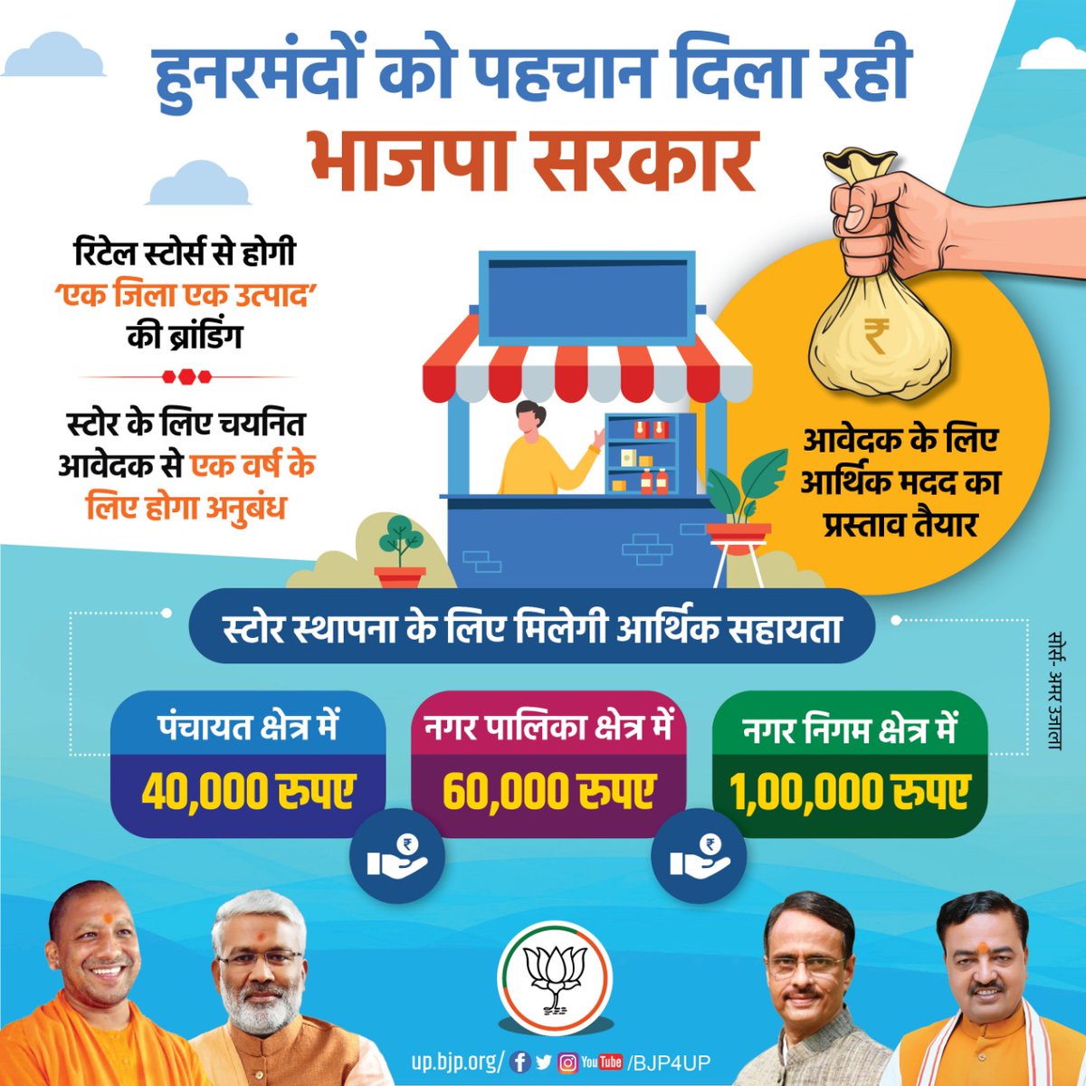 SonkarBhanu's tweet photo. हुनरमंदों को रोजगार के साधन दे रही भाजपा सरकार
#X10prsr https://t.co/vPQGEd5bnD
