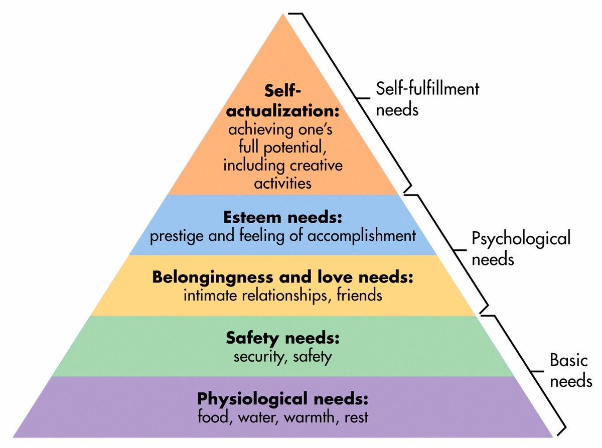 VeraNoon's tweet image. Please locate yourself as per the #MaslowHierarchyOfNeeds.
#MaslowPyramid #Maslow