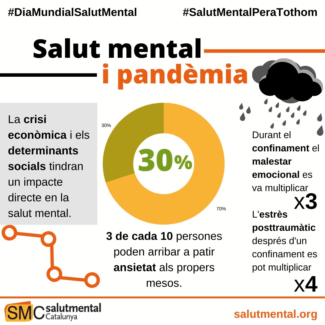 Mental central dialog