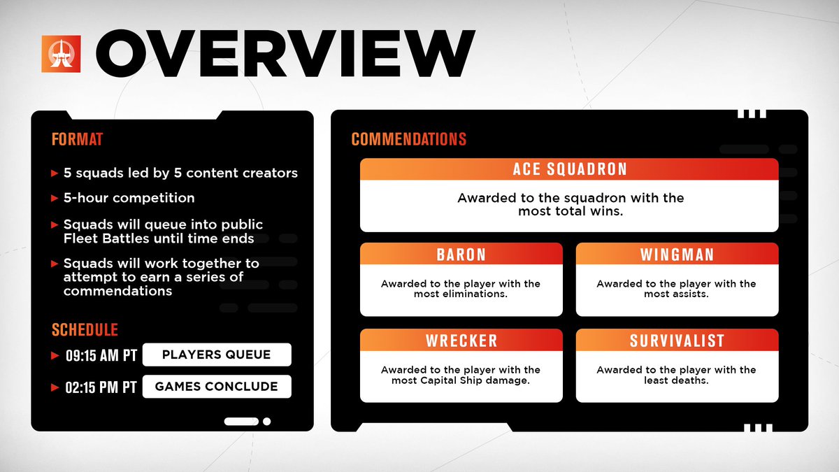 HitscanStudios's tweet photo. Just in case you're new, if you've forgotten, or just for your easy reference, here is our format for #SWOperationAce https://t.co/3mMuJLfaMO