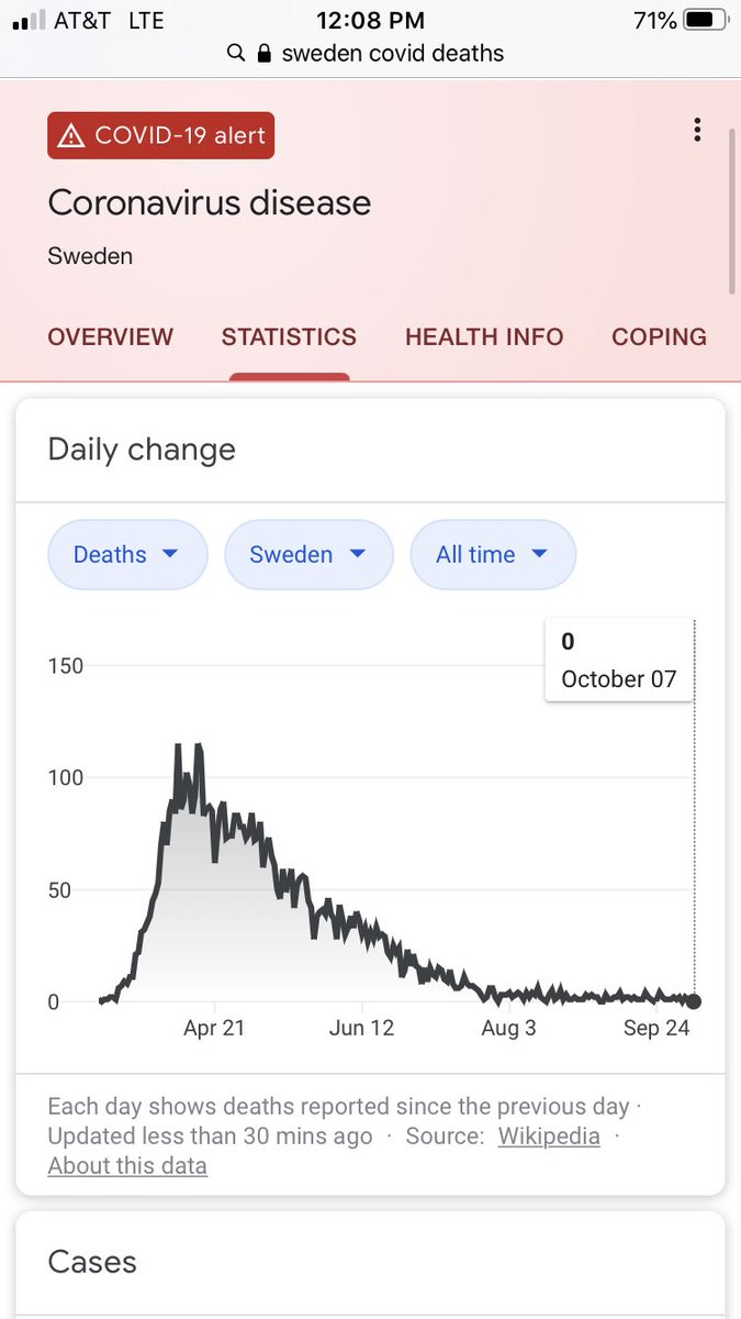 Sweden, October 2020:

No wonder Team Apocalypse HATES Sweden. They are the proof that the new normal can and should look just like the old normal.