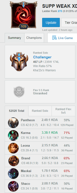 Support is really weak rn.