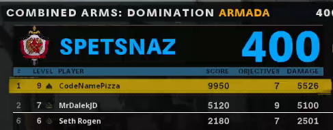 CodeNamePizza's tweet photo. I AM IN LOVE WITH THE COLD WAR BETA!🔥🙌🏻🍕

Had such a fun stream!🔥🍕
Can't believe that @MrDalekJD and myself got to play and speak to @Sethrogen ☝️🏻🥇🍕 https://t.co/Hx9vvmfnwX