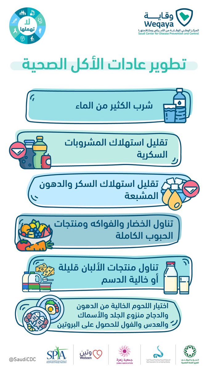 Cam_Medicine's tweet photo. تطوير عادات الأكل الصحية - أسلوب حياة صحي -  النظام الغذائي المفيد
#صحتك_لا_تهملها #وقاية 
#Healthy_food #Diet #Eat_healthy #Healthy_life #SaudiCDC https://t.co/6wPm8MG9Dv