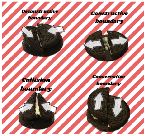 WHS_Geog's tweet photo. 10V have been busy creating plate boundaries using oreos! Check out Leo's super effort! https://t.co/T0I0qEQumj