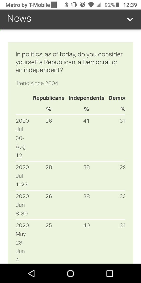 Jo Jorgensen On Twitter Independent Voters You Re Out There And You Can Make A Bigger Difference Than The Other Guys Show Us Your Independence And Votegold This Election And Then Politicians Will