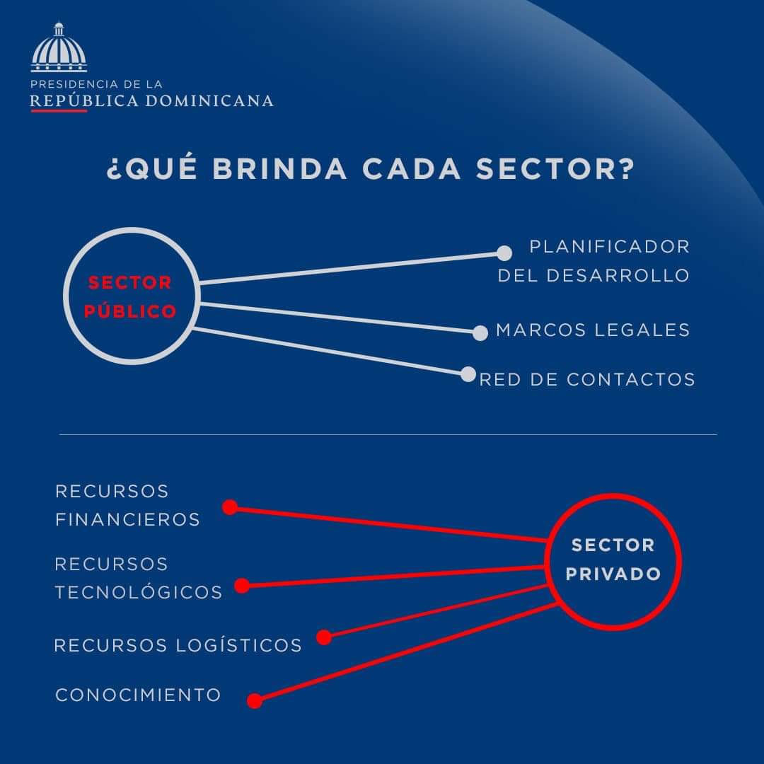 DGAPPRD's tweet photo. ¿En qué consisten las Alianzas Público Privadas? https://t.co/9ipIzPf6hN