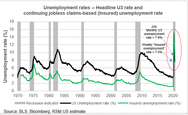 … as the risk spreads to the municipal bond marketMunicipal spreads have backed off, but increased risk of cash-strapped local governments continues. That implies additional layoffs for state and local employees.