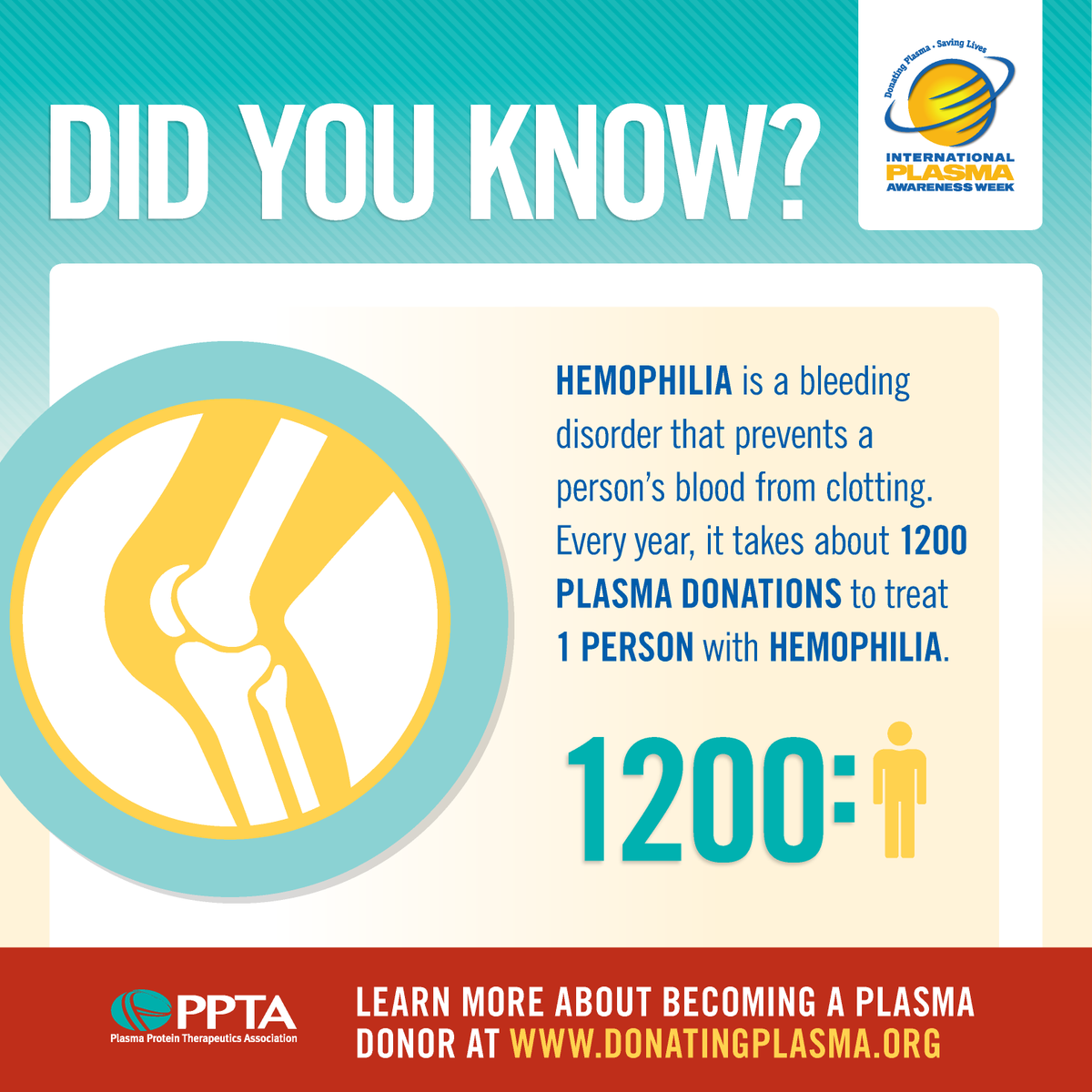 Did you know? Every year, it takes about 1200 plasma donations to treat 1 person with hemophilia? Help us raise awareness during International Plasma Awareness Week (IPAW). donatingplasma.org #IPAW2019