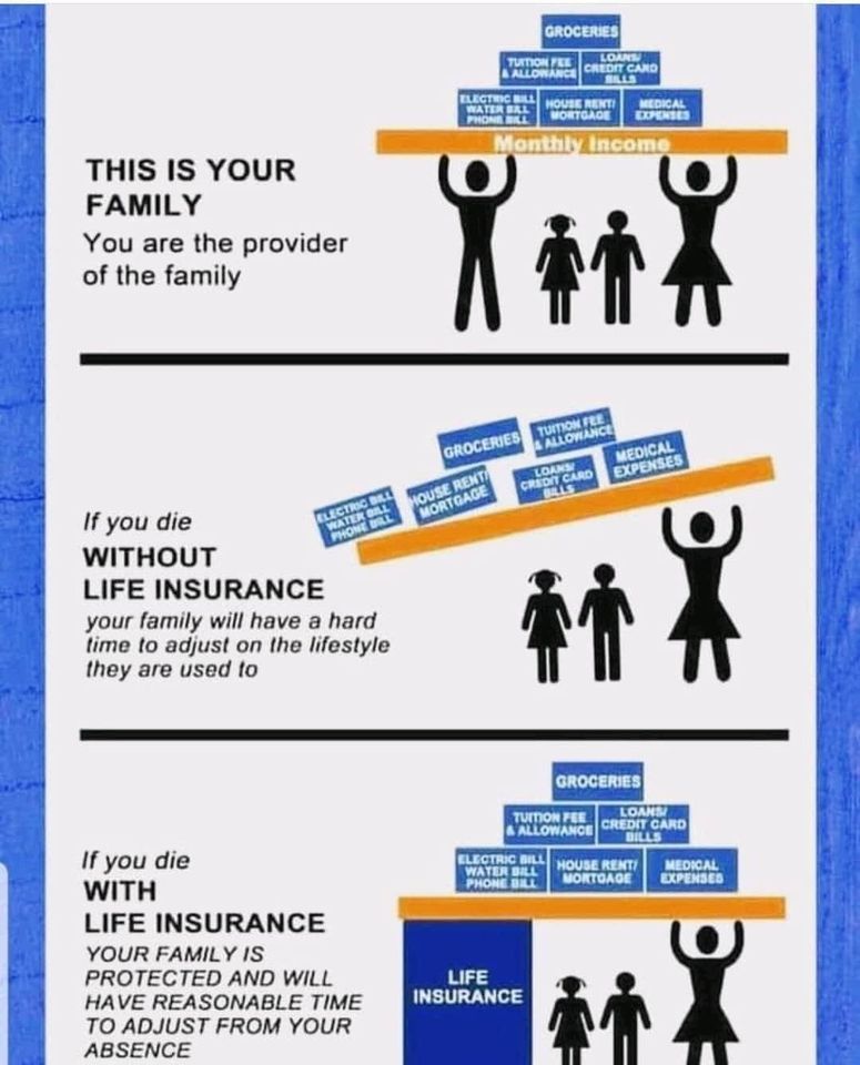 Are you prepared? Do you have a plan in place if something catastrophic happens? Do not wait until it is too late. Lets talk today!!!