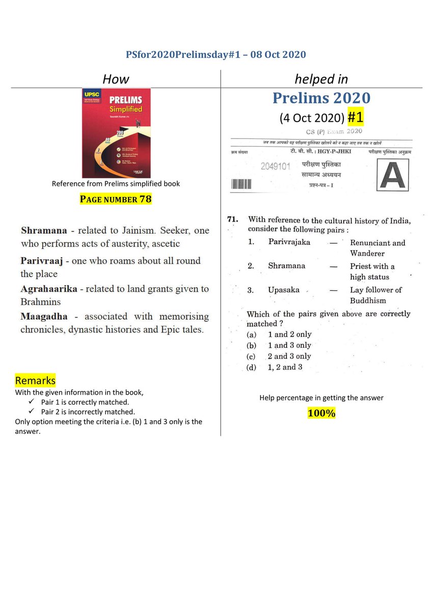 ifs_saurabh's tweet photo. Prelims Simplified for Prelims 2020

Day#1-08 Oct

In this series, every day I will posting a new question of Prelims
2020 exam &amp; reference page snapshot from my
book, which
helped in solving the question
#prelimssimplified 
#structuredapproachtoprelims
#selfstudy
#prelims2020 https://t.co/EnEIJ0u9pW