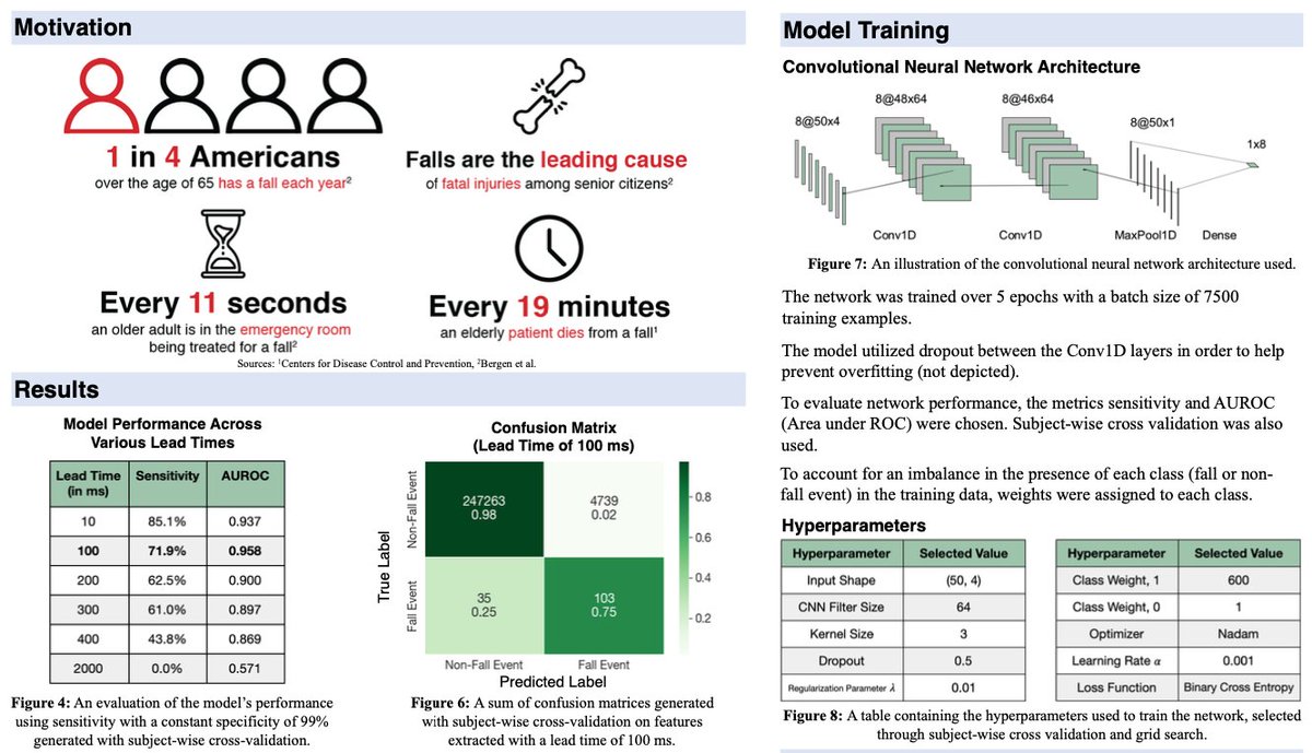 "Automated pre-fall detection for fall mitigation using a wearable airbag belt" will be presented at #BMES2020 by Havish Nallapareddy to demonstrate his current deep learning predictive model with Arun Jayaraman's group at the Shirley Ryan AbilityLab.