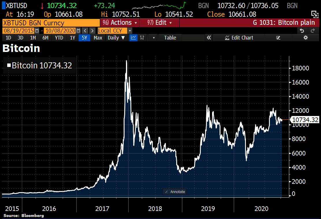 Schuldensuehner's tweet photo. #Bitcoin gains as Square buys $50mln in Bitcoin, says cryptocurrency 'aligns w/company's purpose.' This represents about 1% of Square’s total assets. “Square believes that cryptocurrency is an instrument of econ empowerment,” the company said in a release. https://t.co/CPlwtQQzFY https://t.co/1F04aYKxoJ