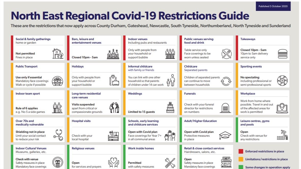 streetwisenorth's tweet photo. North East Covid-19 Guidance on a page! @NEYouth_ @barnardos @ConnectedVoice_ @YMCANewcastle @AngelouCentre1 https://t.co/nU3x29bceJ
