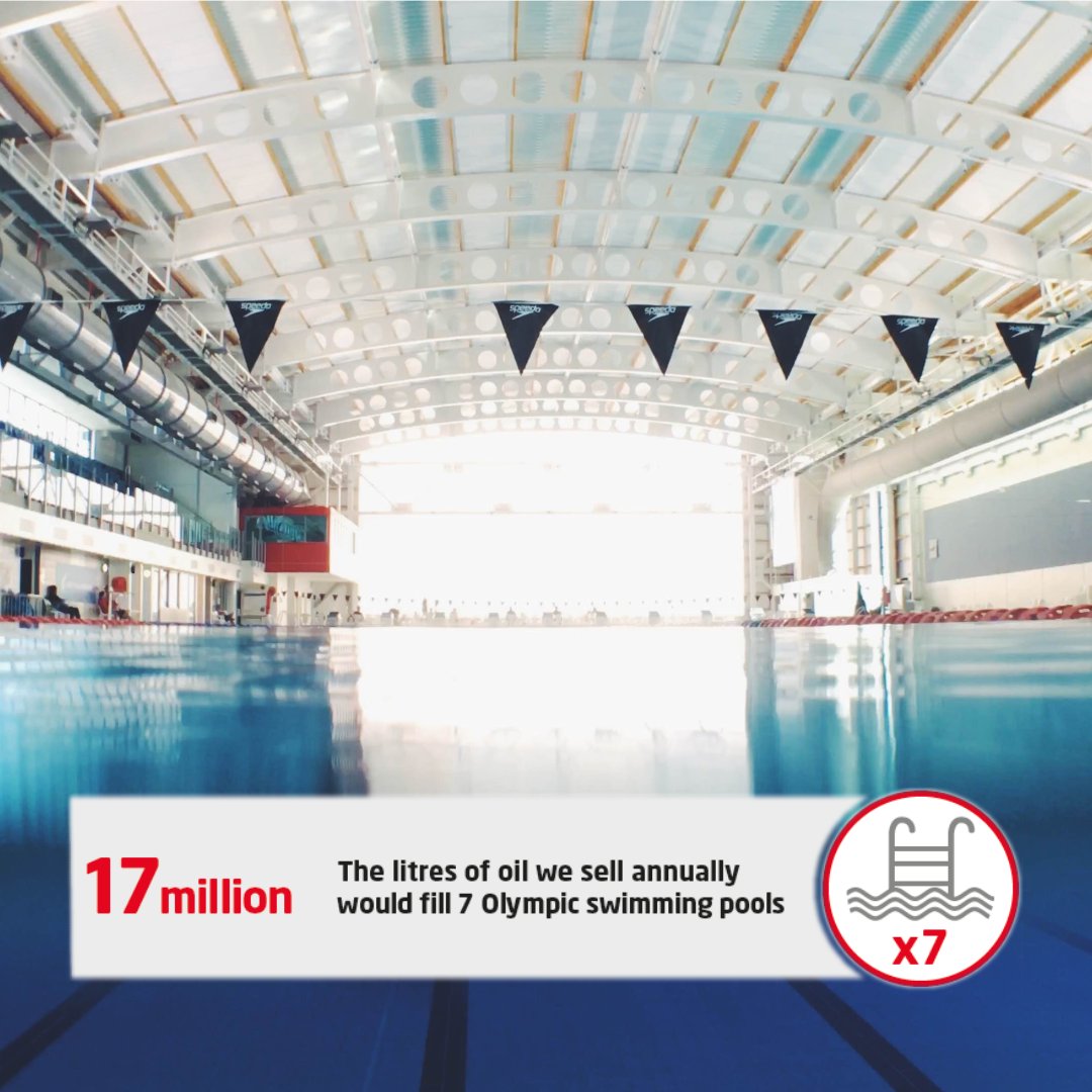 A swimming pool full of our oil probably wouldn’t do your lungs a lot of good, but boy would it make your motor run!

#Carlube #Oils #OilFacts #Oil #Facts #FunFacts