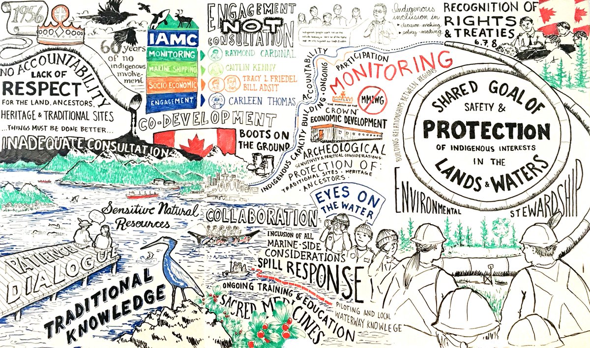 iamc_tmx's tweet photo. #ThrowbackThursday - During our 1st Line Wide Gathering in 2018, community dialogue was captured in a graphic recording; this feedback has informed the on-going work of the committee. #IndigenousMonitoring #EmergencyManagement https://t.co/FjHA1NPl44
