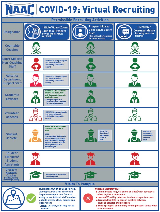 SacStateComply's tweet image. Did you see it? @SunDevilsAsk created a great Virtual Recruiting guide! Check it out below: