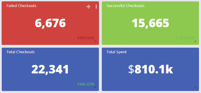 offline's tweet image. Bogos ✅