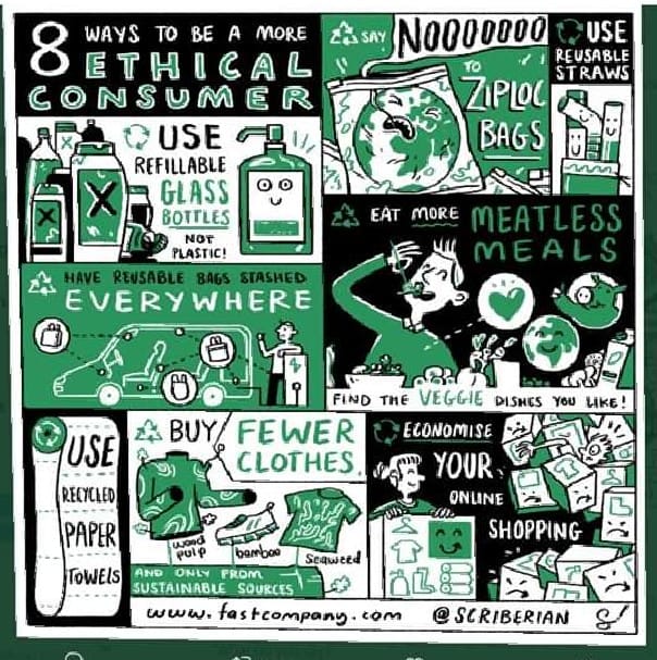 Some great advice - feeling overwhelmed, just choose one.  

#PassOnPlastic #ConscienceBeforeConcenience @scriberian