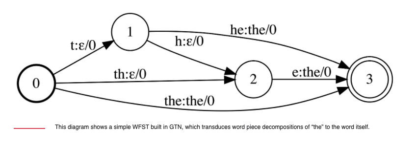 facebook ml framework
