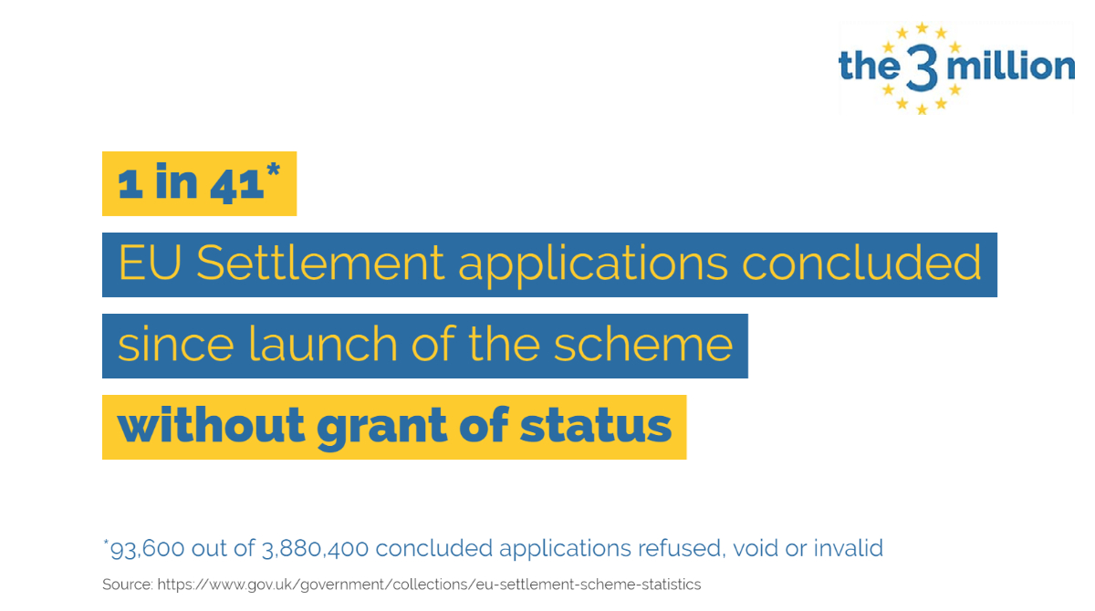 Today Home Office published EU Settlement Scheme statistics.Numbers show that since launch 1 in every 41 applications concluded without grant of (Pre-)Settled Status.There's been a marked change since Brexit Day when only 1 in 140 applications concluded without grant of status