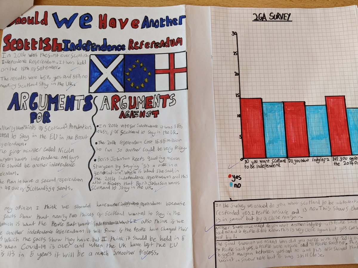 HazAcadSocSubs's tweet photo. Some excellent assignments handed in from 2GA - "Should we have another indyref?" For their Scottish Politics unit assessment. Lots of skills on display
#achievementandattainment #numeracy #communicationandliteracy #creativity #CATAPULTS https://t.co/VHVKf98PCX https://t.co/2i3uhJ4m2H