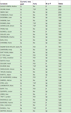 YOUR TOP 38: